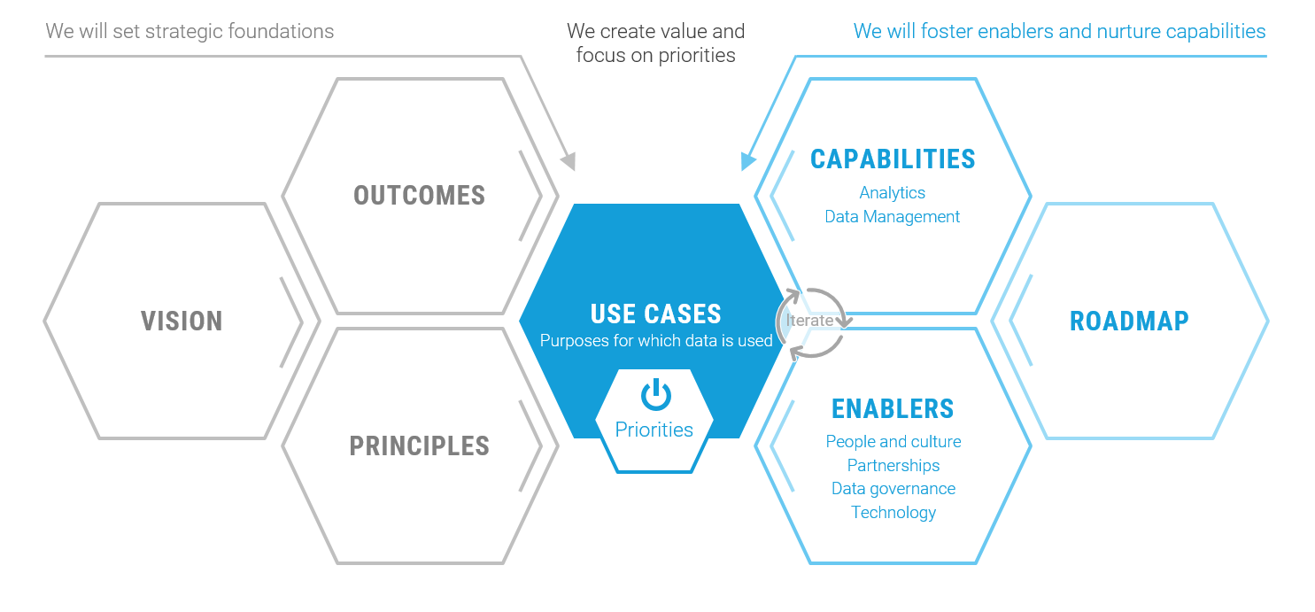 United Nations Data Strategy